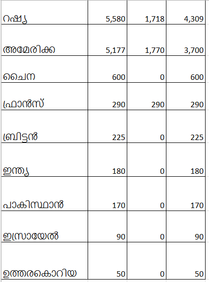 Data
