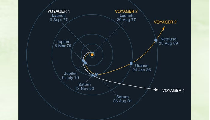 voyagar 
